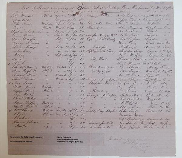 Slave List 1864